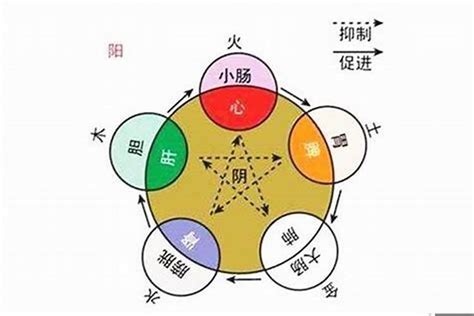 昊的五行|昊字的五行属性